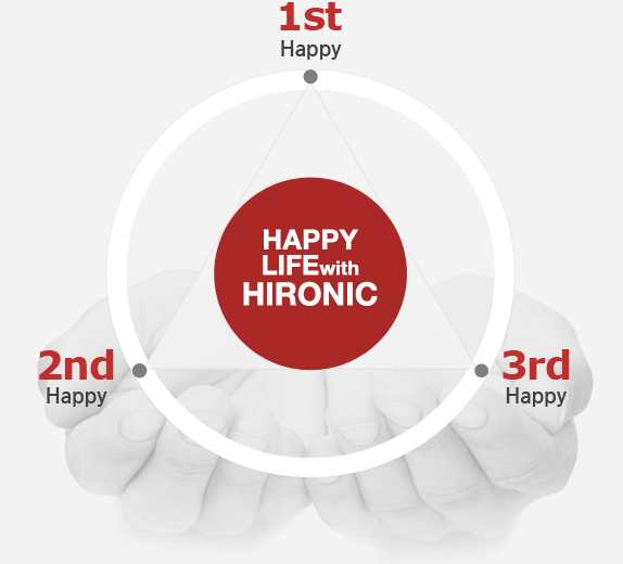 First Happy, Second Happy, Third Happy - HAPPY LIFE with HIRONIC 